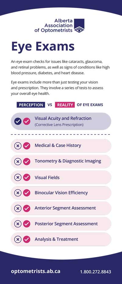 Eye exam brochure