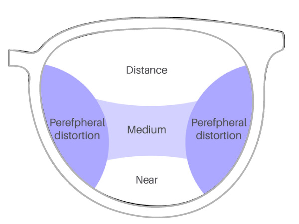 Progressive lens